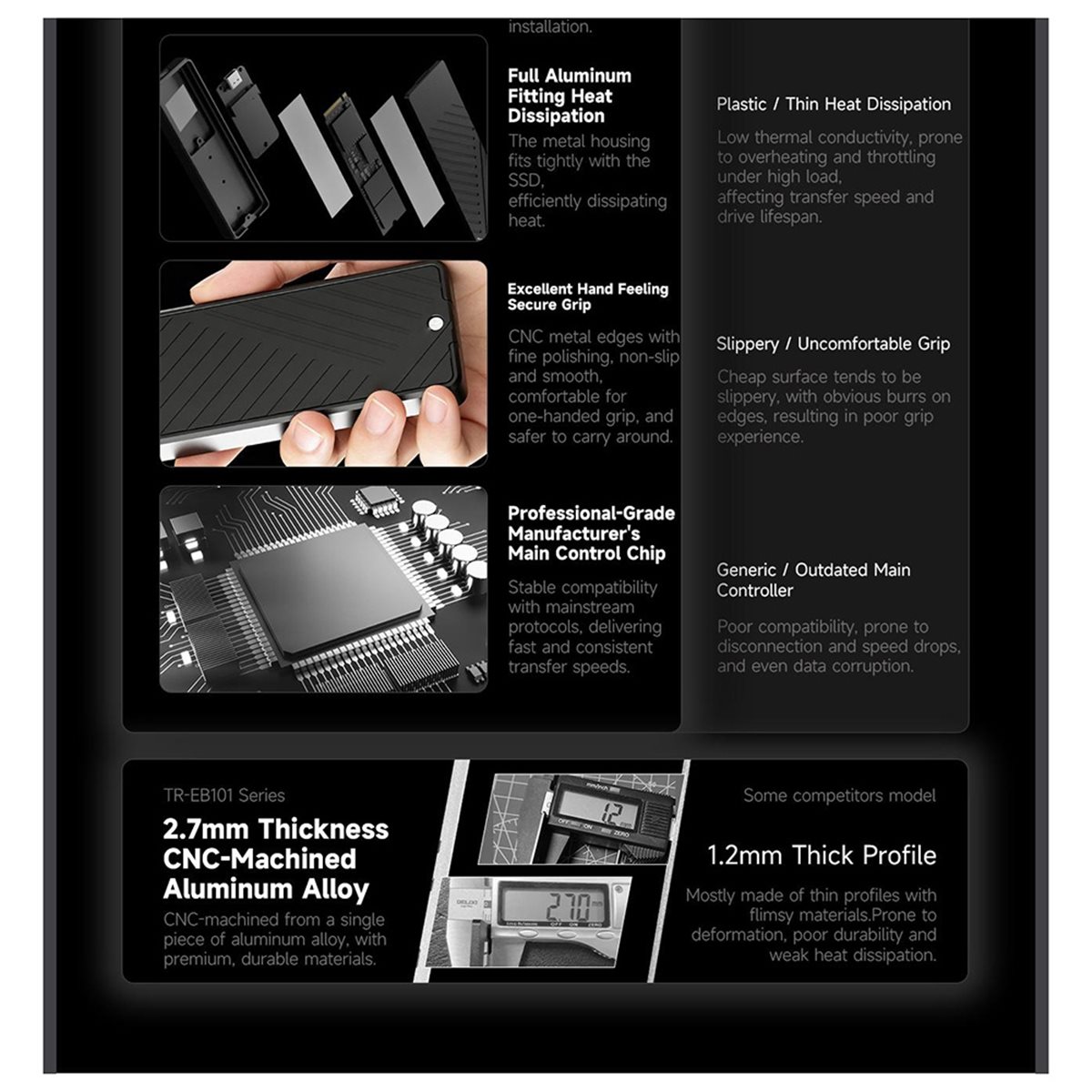 Aktualisierung. TR-EB101 Exter – External Ssd Bewertung und Preis
