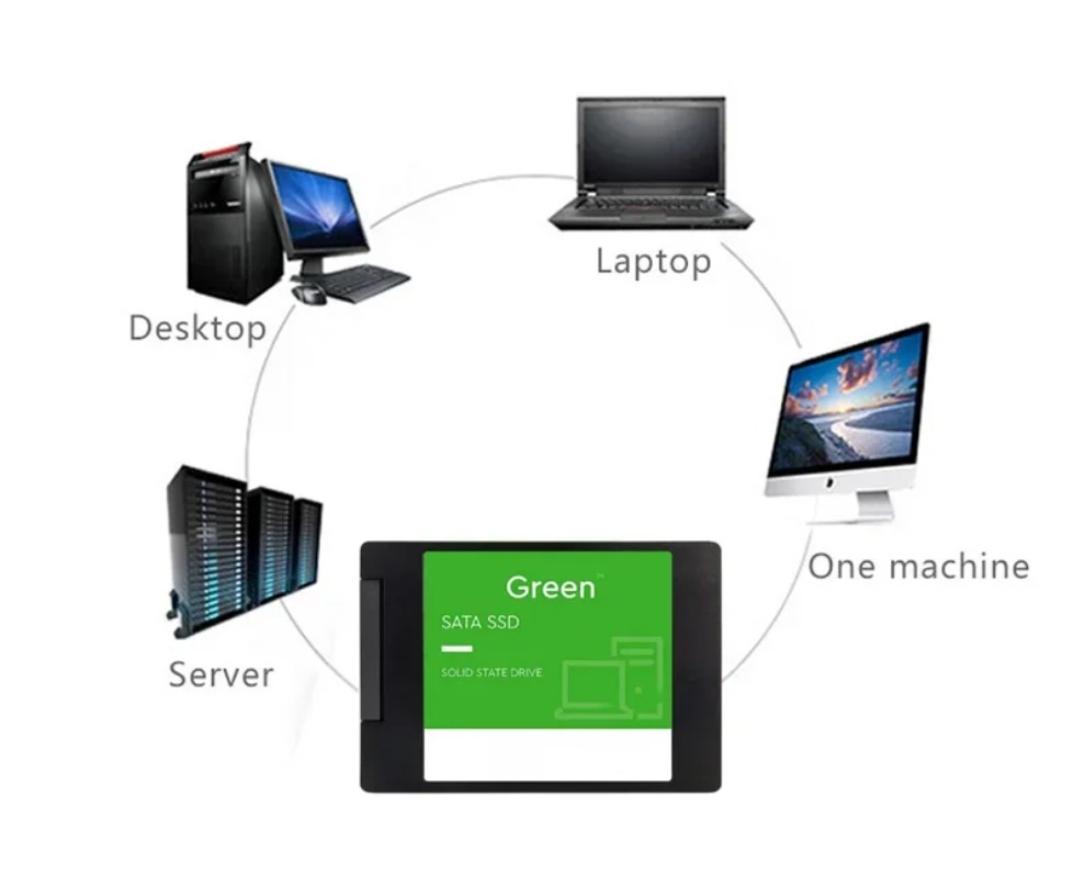 Für Laptop 500 GB SSD Externe  – Ssd 500Gb Bewertung und Preis