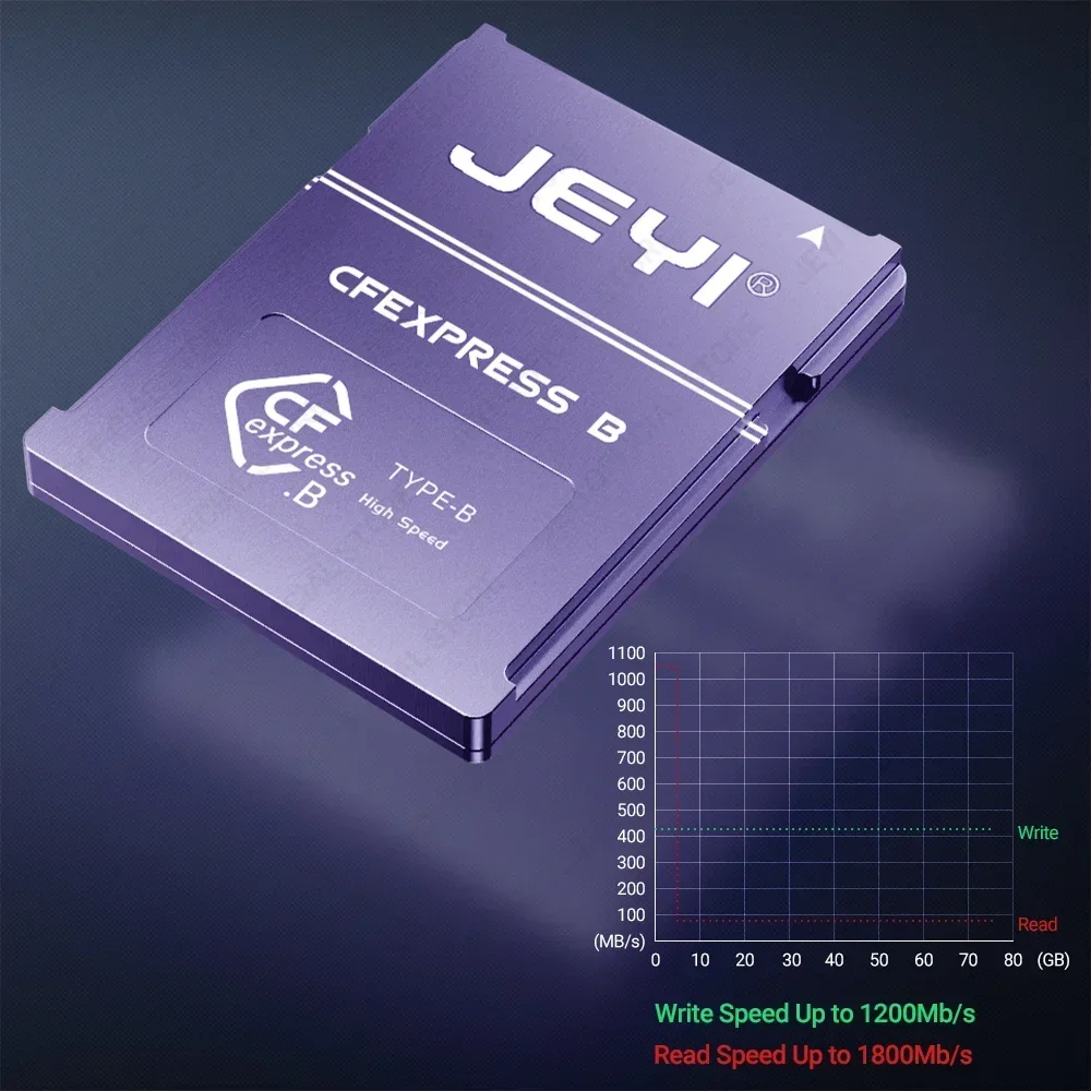 Speicher-CFexpress-Karte für C – Memory Card Ssd Bewertung und Preis