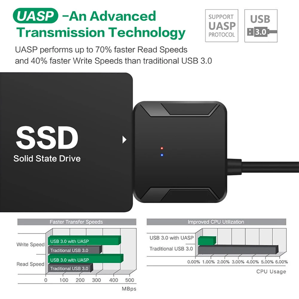 USB 3.0 zu SATA 3 Adapter-Konv – Samsung Ssd Bewertung und Preis
