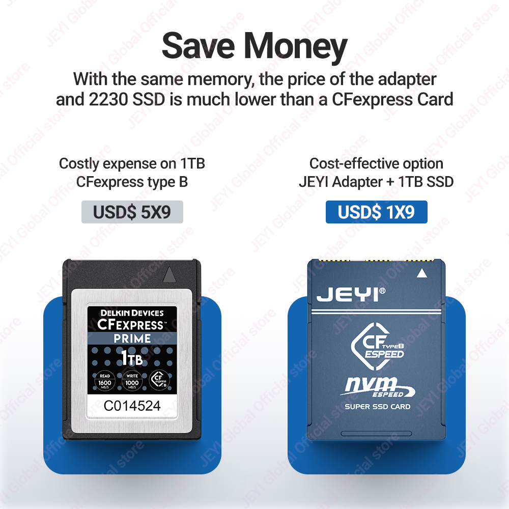 JEYI CF-Express Typ-B zu M.2 2 – Memory Card Ssd Bewertung und Preis